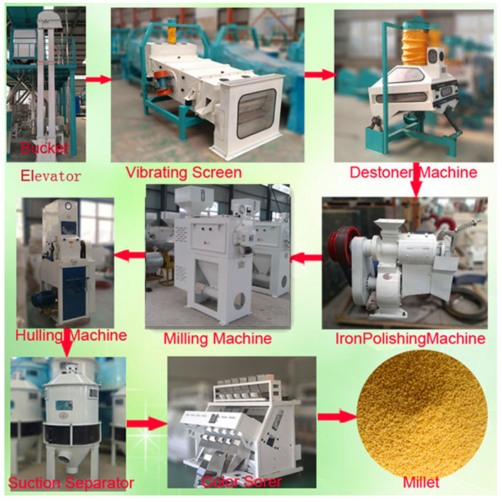 Complete Set Millet Processing Line Millet Processing Machines